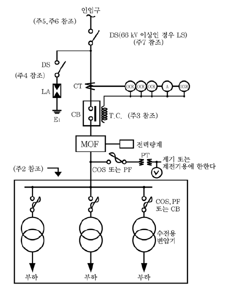  단선결선도, 특고압 수전설비 결선도