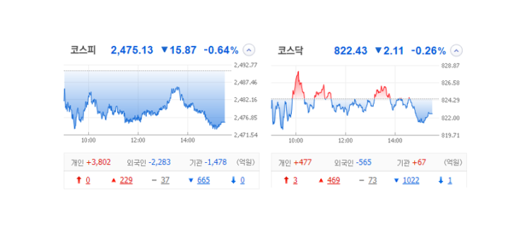 국내 주식 장마감 정리 특징주_23.05.12 (크리스탈신소재/대성미생물/이트론/이브이첨단소재/코리아에프티) 국내 주식 장마감 정리 특징주_23.05.12 (크리스탈신소재/대성미생물/이트론/이브이첨단소재/코리아에프티)