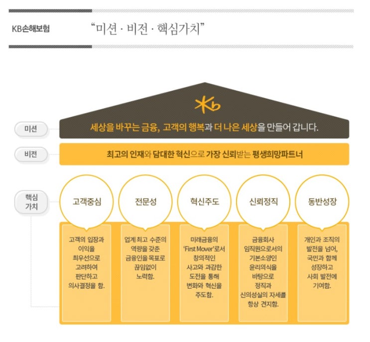 KB손해보험 보험금 청구 방법 및 주의사항