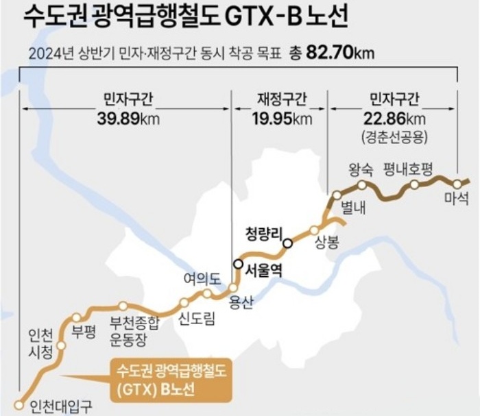  GTX-B 수인선 정차역 현실적으로 어렵다
