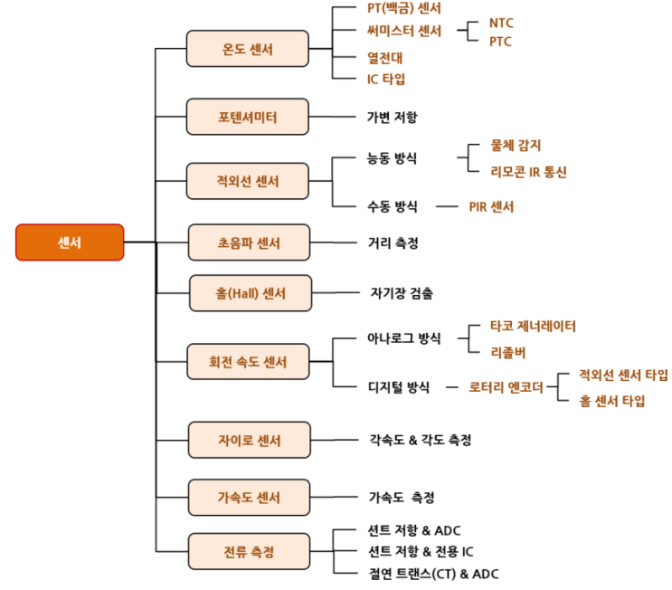  1. 들어가기
