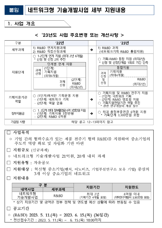 2023년 중소기업 네트워크형 기술개발사업 네트워크 기획-R&BD 통합지원 시행계획 공고(중소기업 상용화기술개발사업) 2023년 중소기업 네트워크형 기술개발사업 네트워크 기획-R&BD 통합지원 시행계획 공고(중소기업 상용화기술개발사업)