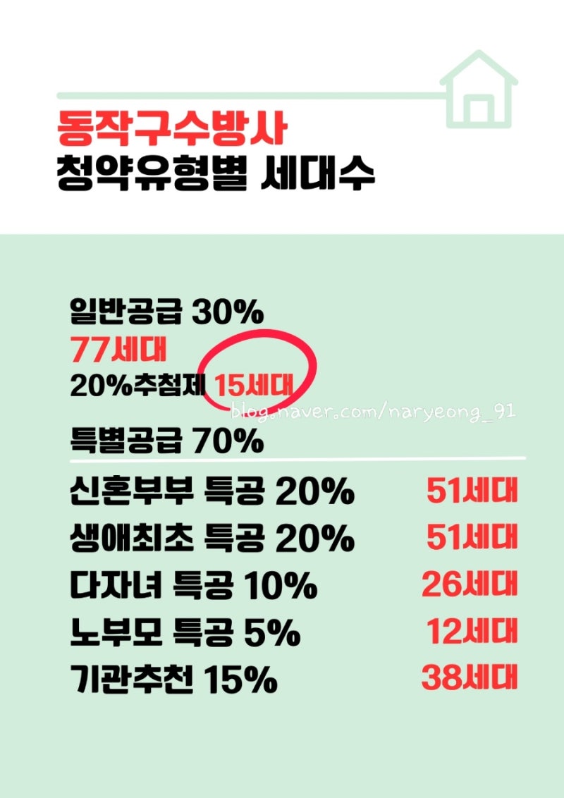 서울공공분양 : 동작구수방사 분양일정_ 일반공급 추첨제 1인 가구 가능