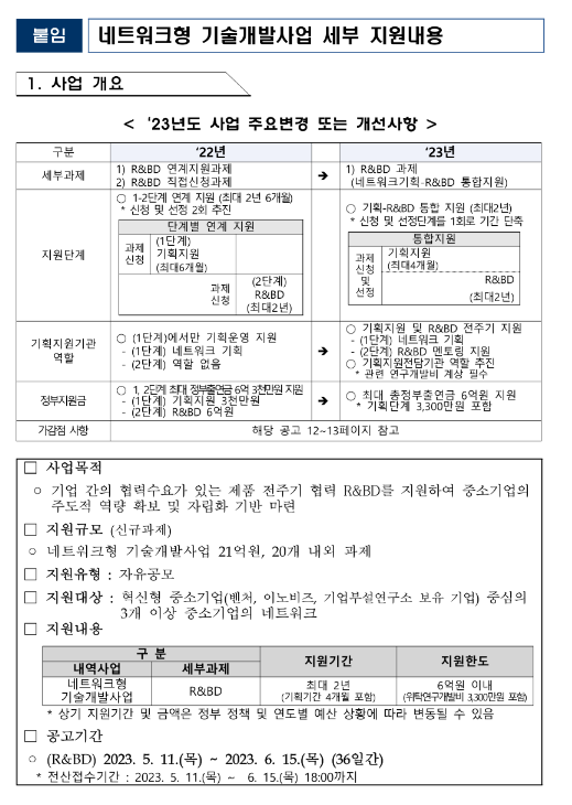 2023년 중소기업 네트워크형 기술개발사업 네트워크 기획-R&BD 통합지원 시행계획 공고(중소기업 상용화기술개발사업)