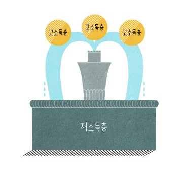  금융용어 공부 23일차 경제 금융용어 700선 X 돈의 속성 [분수효과, 빅맥지수]