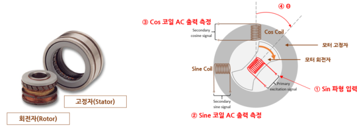  2. 레졸버(Resolver)
