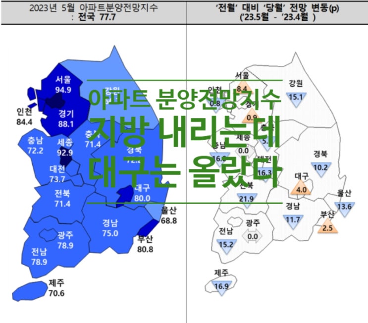  아파트 분양 전망지수, 지방 내리는데 대구는 올랐다