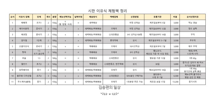  시판 이유식 체험팩 무료체험 비교(베베쿡, 베이비본죽, 배냇밀, 얌이밀, 산골이유식, 짱죽, 루솔, 엘빈즈, 팜투베이비, 풀무원 디자인밀, 푸드케어(클레))