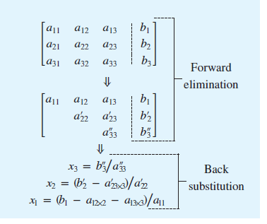 [수치해석] 선형 대수 (1) Gauss Elimination and LU Factorization - RowReduction