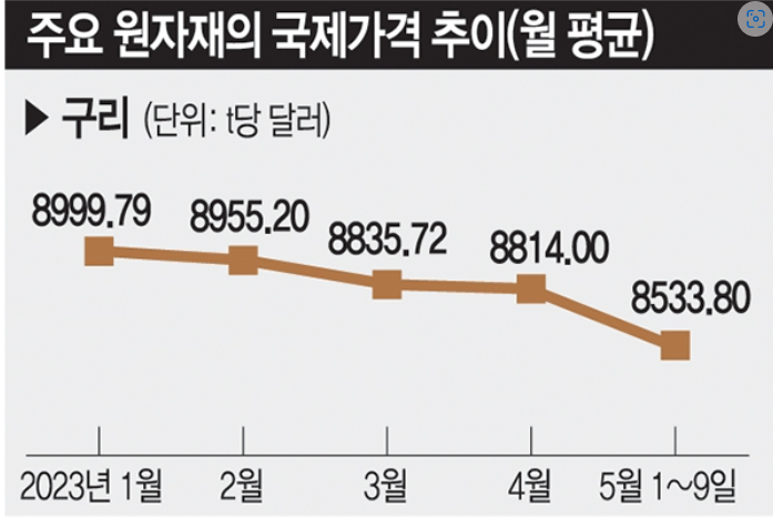 23.05.12. 기사 읽기