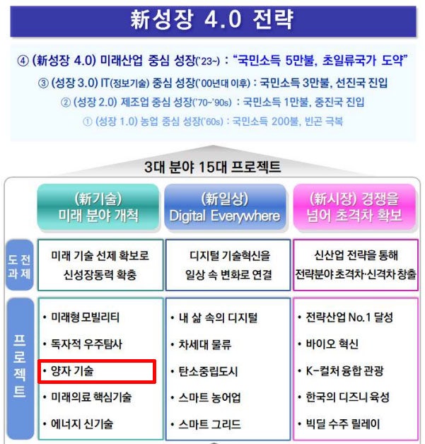 양자 컴퓨터·암호 관련 주식 드림 보안·솔리드·우리 인터넷·오프티 시스·아이에이·KT·SK텔레콤·LG유 플러스 주식 주가 간단한 정리