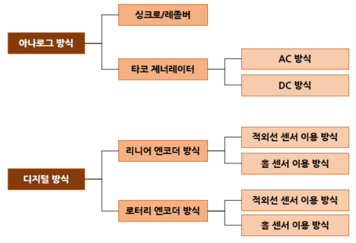  1. 타코 제너레이터