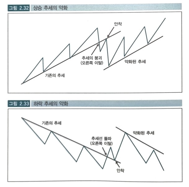  [EZ스퀘어/이지스퀘어] 추세선 PART4