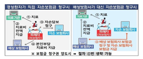 새로운 차보험 경상환자 대책…개선된 보상 절차는? 새로운 차보험 경상환자 대책…개선된 보상 절차는?