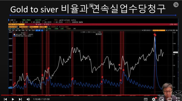  금과 은으로 읽어내는 리세션 투자 전략 (+ 부동산, 고용시장이 움직인다) (23.05.12)