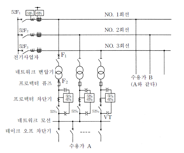  수전회로 보호방식