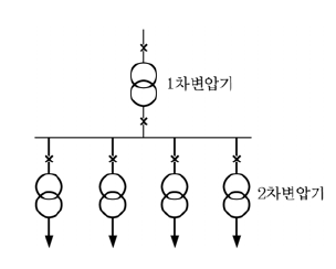  전력용 변압기 용량계산