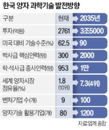 2023-05-12 신문 2023-05-12 신문