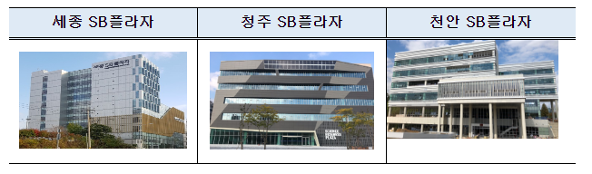 제2차 국제과학비즈니스벨트 관계 지자체·기관 간담회 개최 제2차 국제과학비즈니스벨트 관계 지자체·기관 간담회 개최