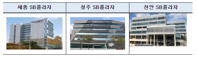 제2차 국제과학비즈니스벨트 관계 지자체·기관 간담회 개최