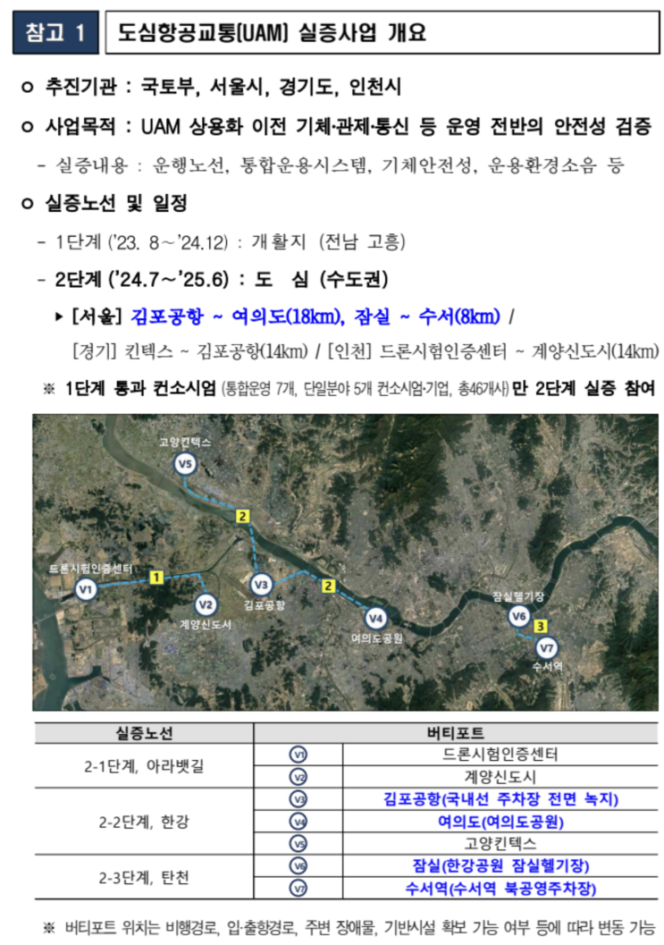 서울시, UAM 실증거쳐 상용화 박차…여의도·잠실 2개 노선 실증