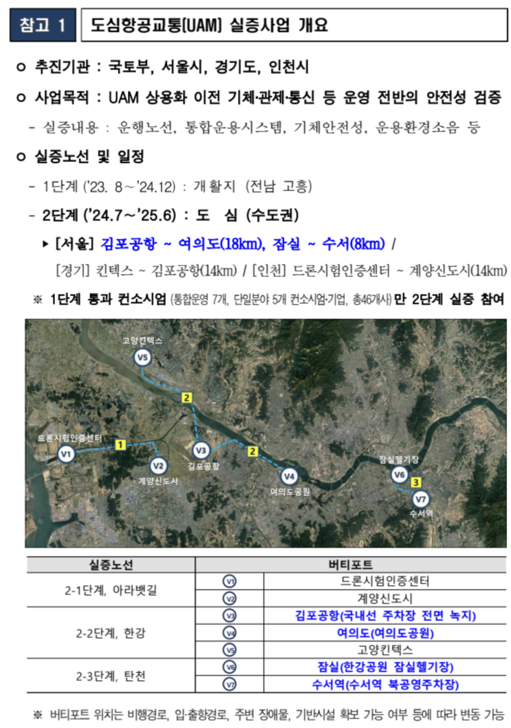  서울시, UAM 실증거쳐 상용화 박차…여의도·잠실 2개 노선 실증