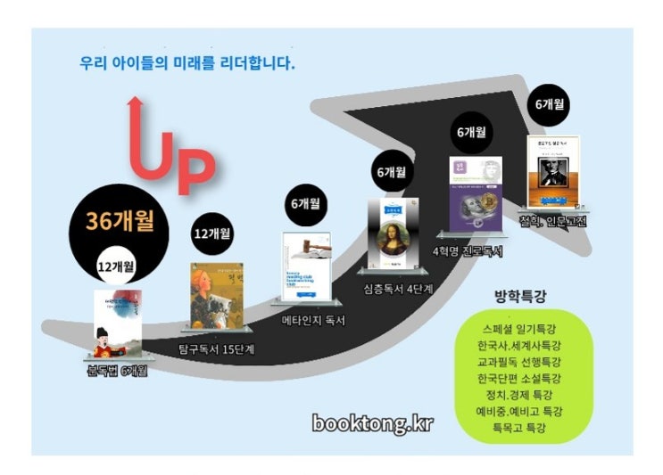  책통클럽 목운초점 방학특강