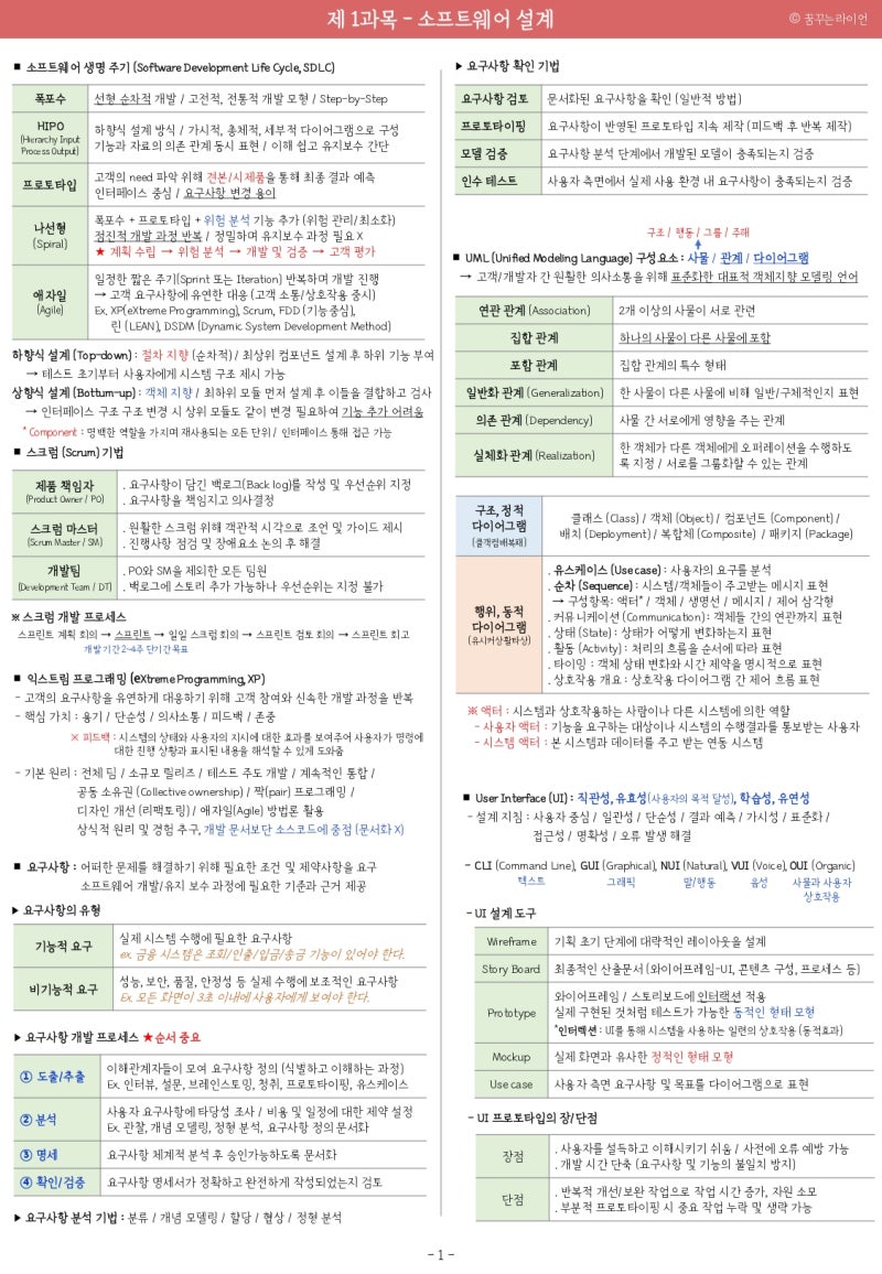 정보처리기사 필기] 정처기 핵심 요약노트 PDF 무료 제공 (응시자격/과목/시험일정) : 네이버 블로그