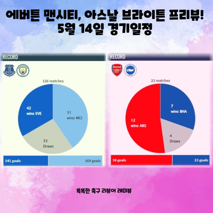 에버튼 맨시티, 아스날 브라이튼 프리뷰! 5월 14일 경기일정 에버튼 맨시티, 아스날 브라이튼 프리뷰! 5월 14일 경기일정
