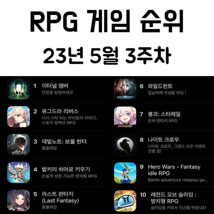 모바일 RPG게임 순위 (무료게임 기준)