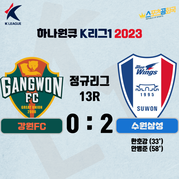 수원삼성, 강원 누르고 <b>시즌</b> 2승 신고··· ‘안병준 <b>시즌</b> 첫 <b>골</b>’