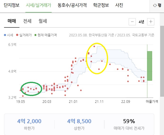  전화 한 통으로 최소 수천만원을 벌었습니다!!