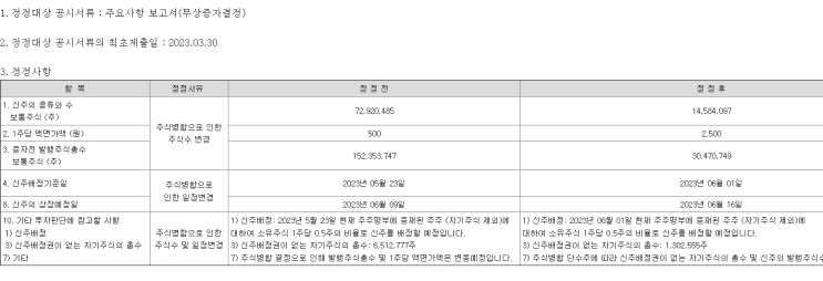  2023년 06월 01일 TYM 무상증자 일정 신주배정기준일 변경