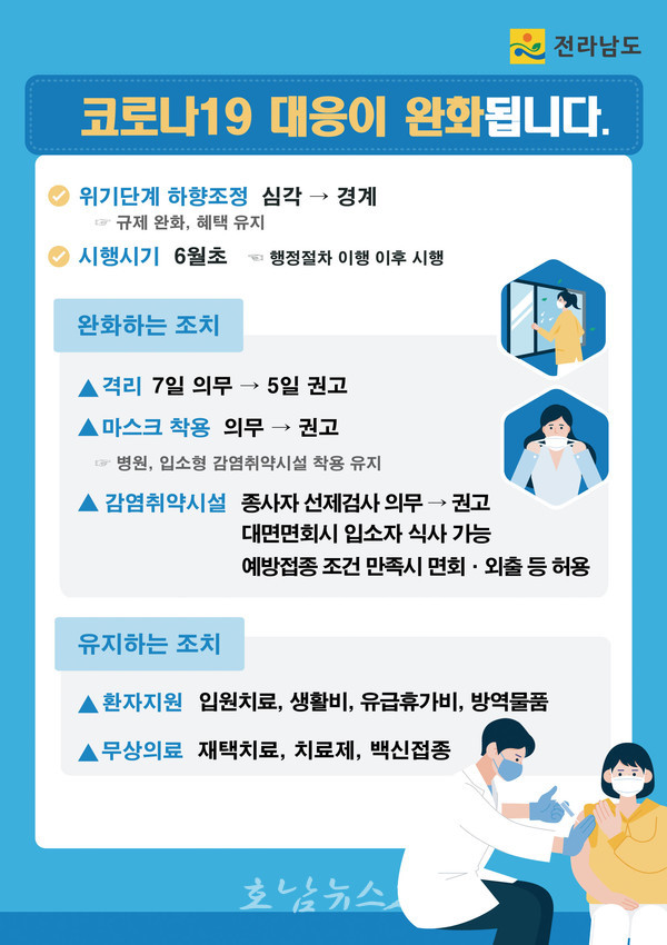  전남도, 6월부터 코로나 규제 완화·치료비 등 지원은 유지