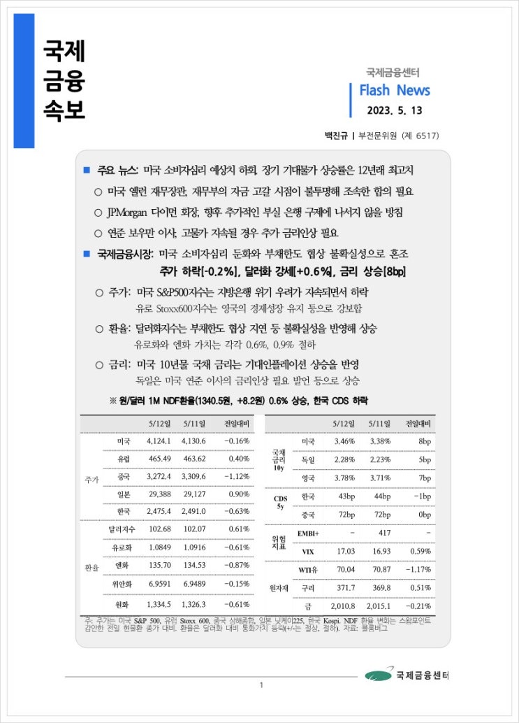  [5.13] 미국 소비자심리 예상치 하회. 장기 기대물가 상승률은 12년래 최고치 등, 국제금융속보