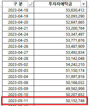 2023-05-15 현황
