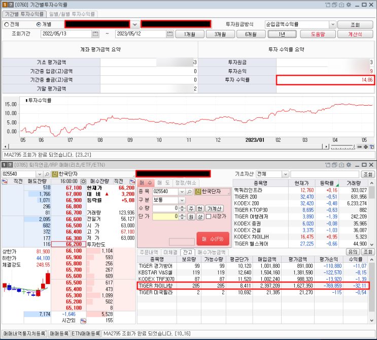  TIGER 차이나항셍테크(371160) ETF 과연 오를 것인가?