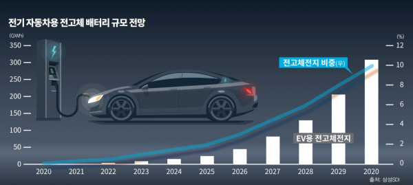  [주식 정보 분석]2차 전지 관련 핵심종목과 주식시장 주요 투자요점(2023/5.13)