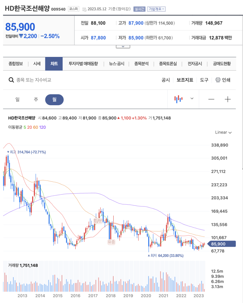 한국조선해양에 대한 생각 : 네이버 블로그