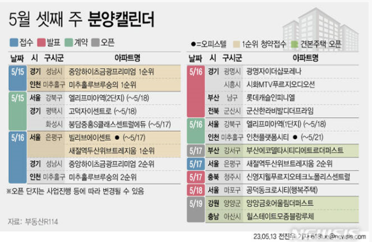 5월 셋째주 분양캘린더