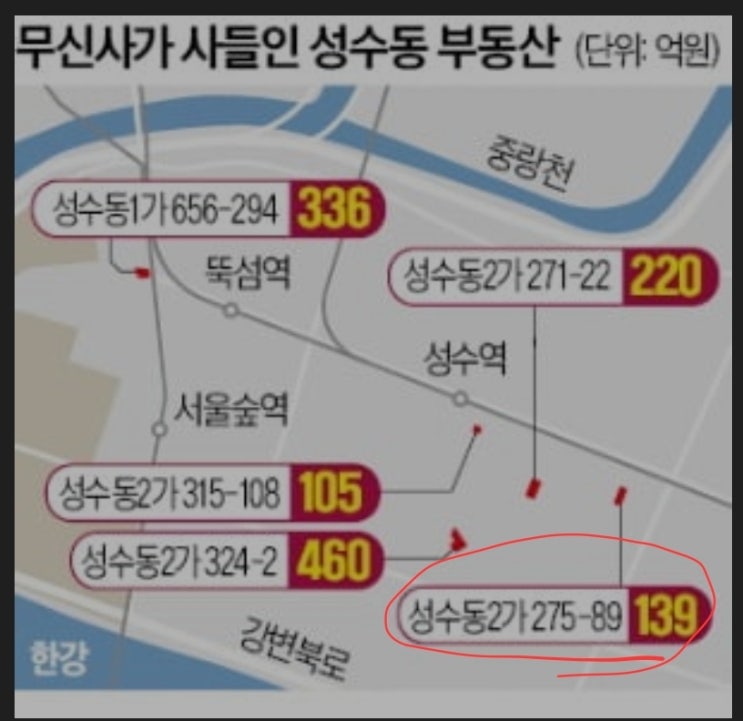 무신사타운과 LCDC SEOUL 무신사타운과 LCDC SEOUL