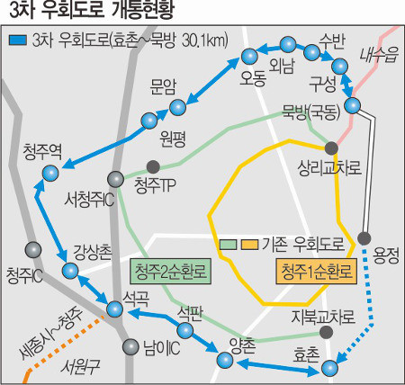  청주 3차 우회도로 (3순환로)효촌에서 상당경찰서 구간 개통