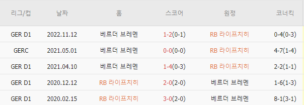  스코어맨 | 5/14 - 15(새벽) 분데스리가 2경기분석/실시간스코어 | VfB 슈투트가르트 - 레버쿠젠 | RB 라이프치히 - 베르더 브레멘