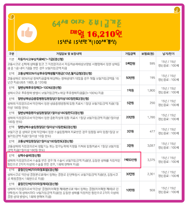  부모님보험으로 추천하는 상해보장 포함 하는 추천플랜