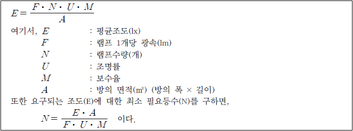 조명 조도계산(실지수, 보수율, 각종재료의 투과율, 반사율 등)