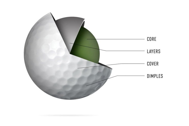 물에 빠진 공의 성능은 Do golf balls lose distance after they’ve been in a water hazard?