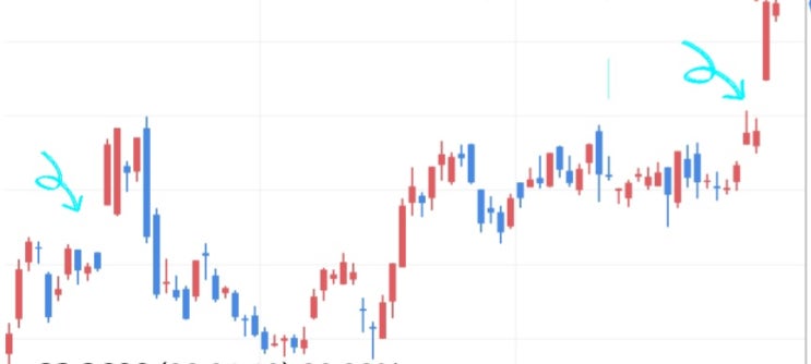  간단 주식용어 정리(7)_갭, 다이버전스, 익절, 테마주, 섹터, 주도주