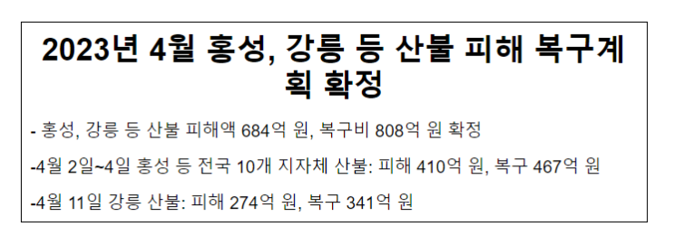 2023년 4월 홍성, 강릉 등 산불 피해 복구계획 확정 2023년 4월 홍성, 강릉 등 산불 피해 복구계획 확정
