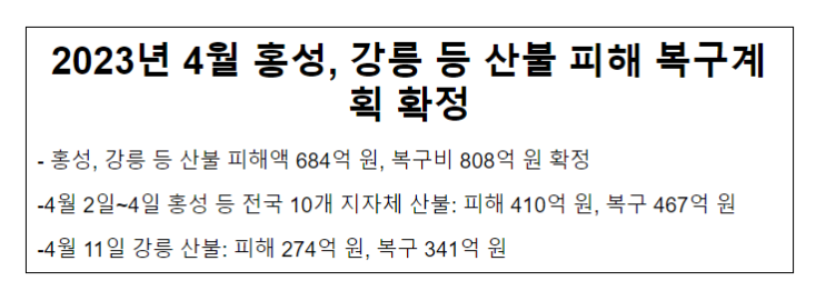 2023년 4월 홍성, 강릉 등 산불 피해 복구계획 확정