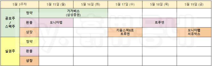 [이번주 공모주 일정] 5월 3주 공모주 청약 및 실권주 일정 (5/14 기준)